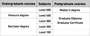 HSS subject bank diagram