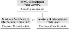 Law graduate entrants diagram