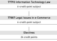 Law graduate entrants diagram